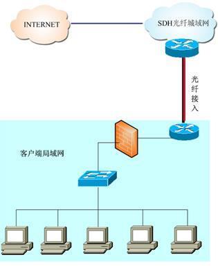 北京企业光纤宽带接入/国企it公司_北京企业光纤宽带接入/国企it公司供货商_供应北京企业光纤宽带接入/国企IT公司/BGP本地双线带宽接入_北京企业光纤宽带接入/国企it公司价格_北京光纤接入公司
