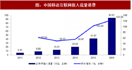2017年我国数字阅读行业国民阅读率及市场需求分析 (图)