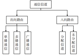 卫星互联网无线接入技术研究