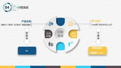 一份很哇塞的产品经理述职报告 附ppt下载