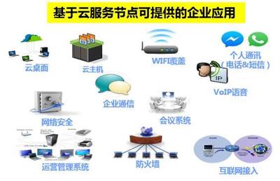 美好,从创客遇到中国电信CLSN服务开始