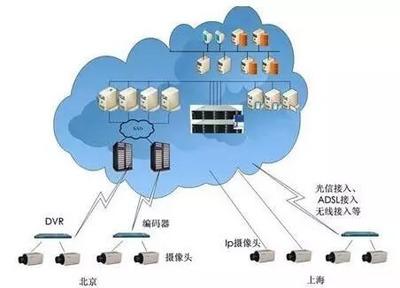人工智能下一个热点探讨,为什么要提出互联网大脑模型 ?