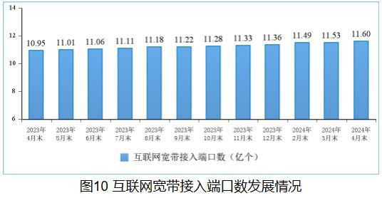 工信部:1-4月份电信业务收入累计完成5924亿元 同比增长4%