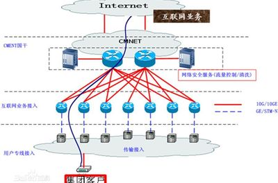 做工精细的mpls国际专线--青腾网络专线值得您信赖