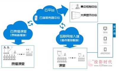 【分布式录播方案(普教):北交大附属中学应用案例】PjTime.COM会议录播设备 工程案例