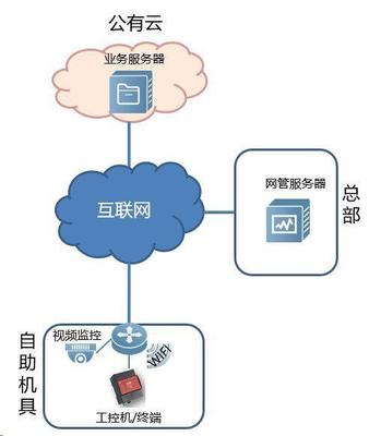 物联干货|物联网的联网设备该如何选择?