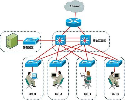 大型企业拓扑示意图