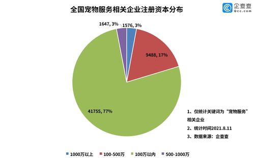 金毛siri托运致死事件背后 我国去年宠物服务企业注册量暴涨246.9