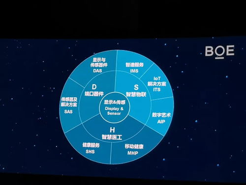 首家数字化医院开张,京东方进军智慧健康