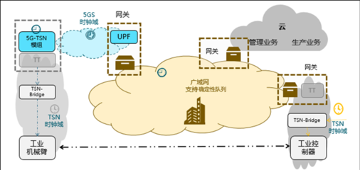 确定性网络,这条网络“超级高铁”有多绝?