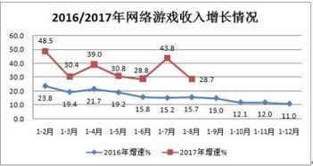 前8月中国互联网和相关服务业规模增速保持两位数