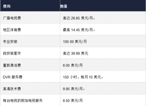 海外传真 britbox向左,viaplay向右 fcc推透明化
