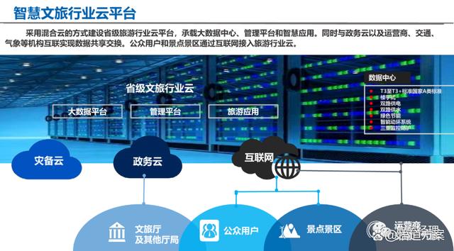 智慧文旅应用场景建设方案(ppt)