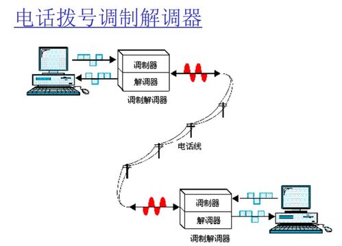 计算机网络期末复习 第一讲 互联网和接入网
