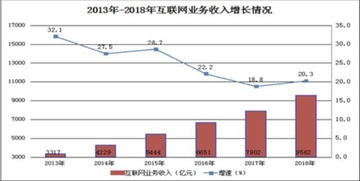 互联网二三梯队选手生存大冒险 业务模式不明晰是致命伤