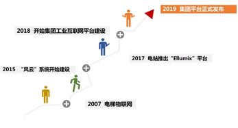 上海电气工业互联网平台 赋能高端装备行业的数字化未来