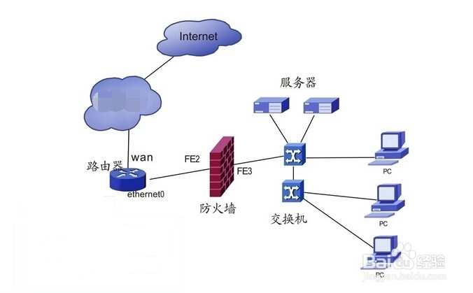 动态IP接入互联网出现黄叹号的常见原因及解决方案