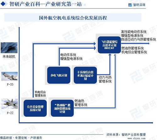中国航空机电系统行业产业链全景图谱 领先企业分析及投资前景预测