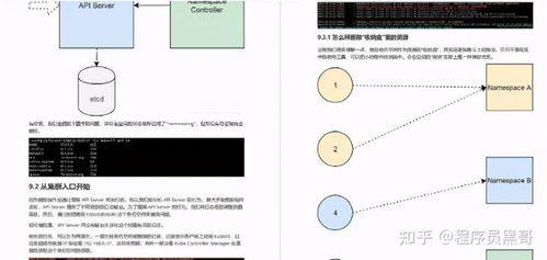 阿里产出 第二代 容器技术手册及脑图,这也太香了叭
