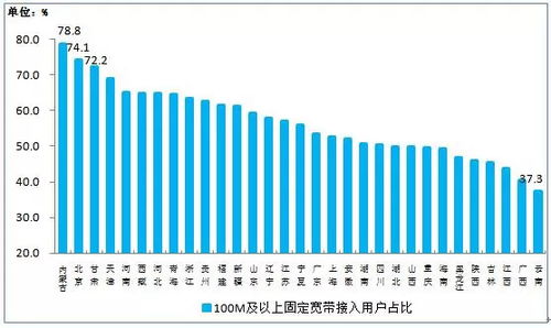 工信部 2018年7月份通信业经济运行情况