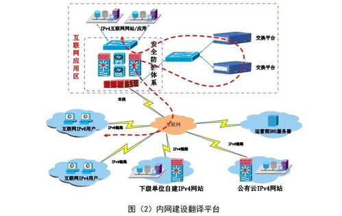 明阳 ipv4 ipv6 协议交换平台产品白皮书