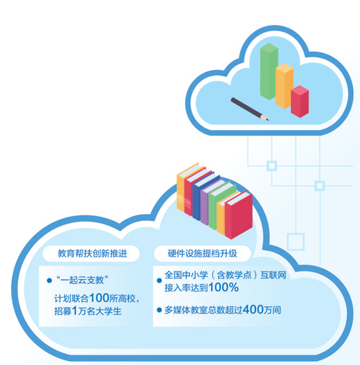 借助互联网信息技术,拓展支教帮扶方式 云端有个支教课堂