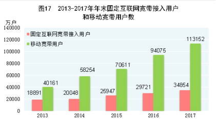 国家统计局发布2017年国民经济和社会发展数据