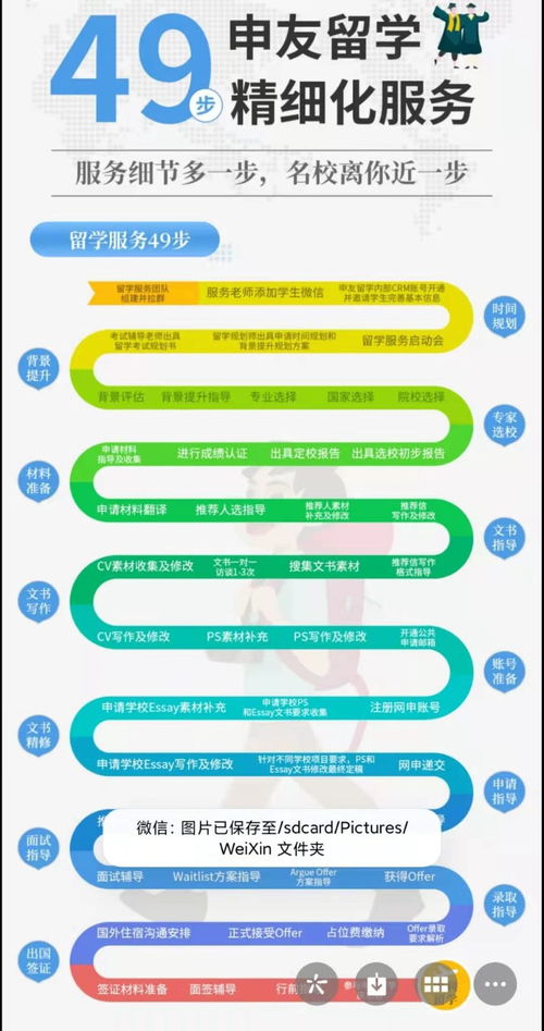 fall2022留学申请不知道怎么规划 这里都给你安排好了 广州申友gmat留学