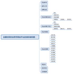 乐成长安全教育网站设计与实现