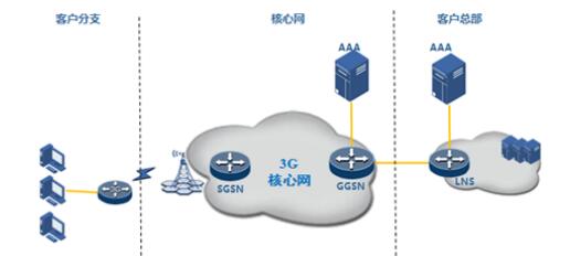 瑞斯康达:工业无线路由器助力移动物联网新时代_滚动_通信世界网