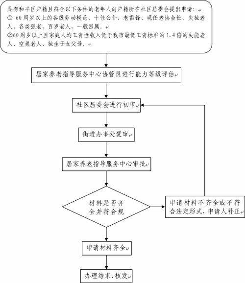 天津市和平区人民政府 市 区两级困难老年人居家养老服务 护理 补贴申领流程图 政策解读