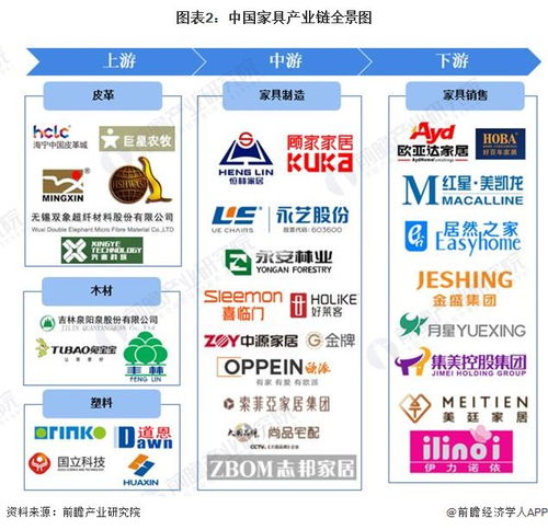 2023年家具行业产业链全景梳理及区域热力地图