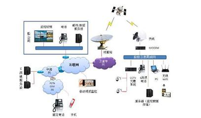 近海卫星宽带,海上通信,海事卫星宽带上网宽带船舶通信e海通