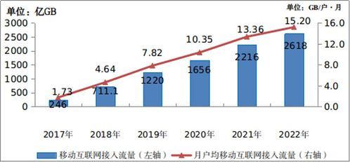 解读三大运营商财报 5g投入放缓,算力成新宠